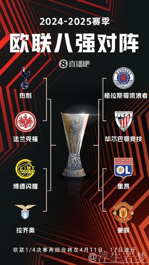 欧联杯8强揭晓!曼联热刺逆袭晋级 罗马惨遭点球淘汰 欧联杯8强揭晓!曼联热刺逆袭晋级 罗马惨遭点球淘汰