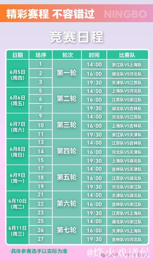 十五运会男篮成年组淘汰赛对阵出炉 十五运会男篮成年组淘汰赛对阵出炉