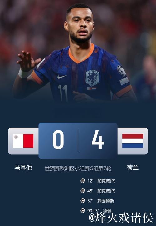 世预赛-加克波2射1传 荷兰4-0马耳他三分领跑