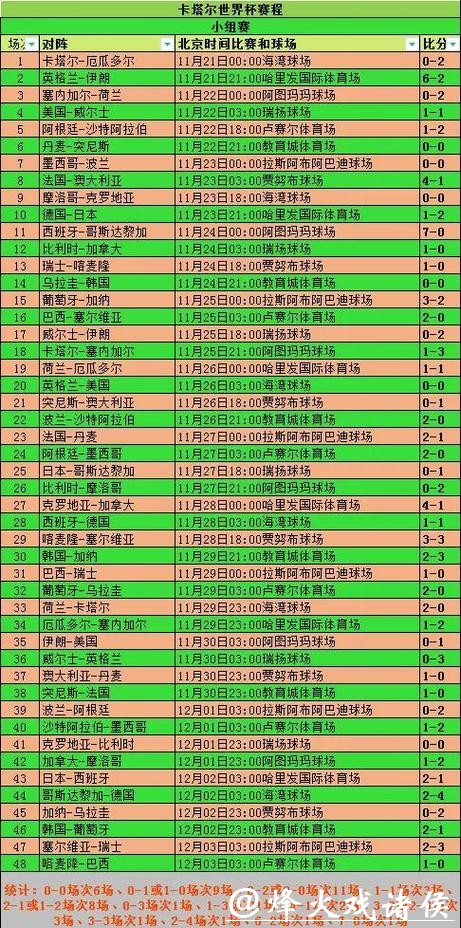 全面解析世界杯赛程数据:从小组赛到决赛尽在掌握 全面解析世界杯赛程数据:从小组赛到决赛尽在掌握