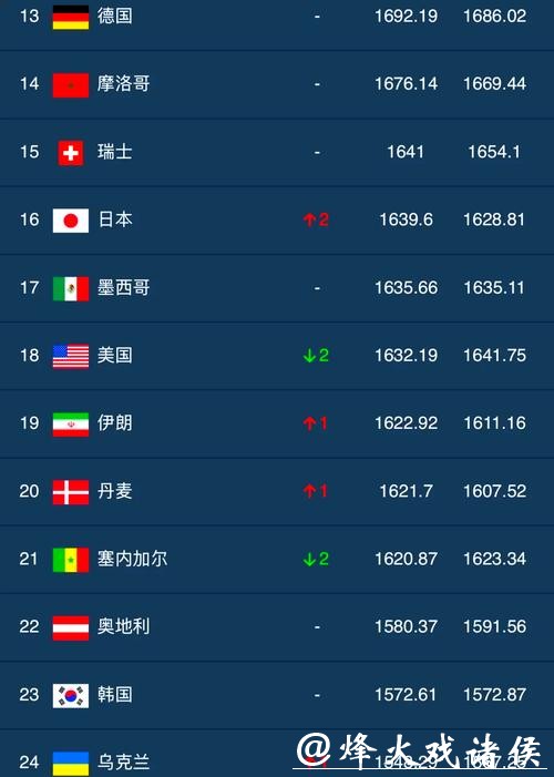 2023世界杯下注平台排行榜大全