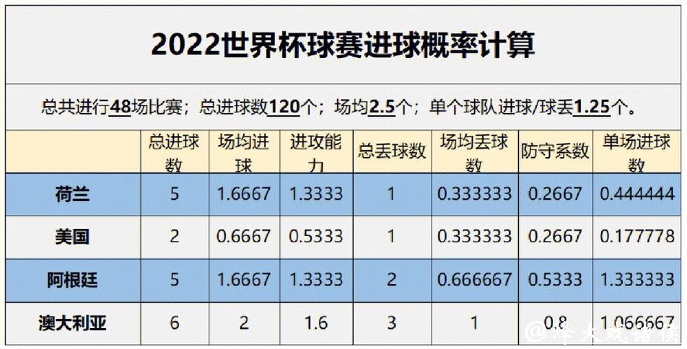 详细解析世界杯比赛预测与数据分析