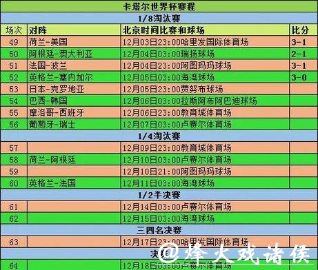 全面解析世界杯比赛数据统计与分析